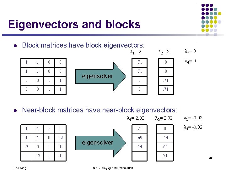 Eigenvectors and blocks l l Block matrices have block eigenvectors: 1= 2 2= 2 Eigenvectors and blocks l l Block matrices have block eigenvectors: 1= 2 2= 2