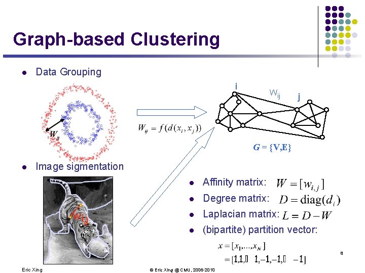 Graph-based Clustering l Data Grouping i Wij j G = {V, E} l Image Graph-based Clustering l Data Grouping i Wij j G = {V, E} l Image