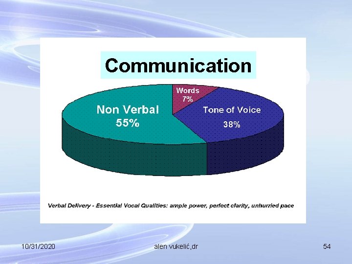 Communication 10/31/2020 alen vukelić, dr 54 