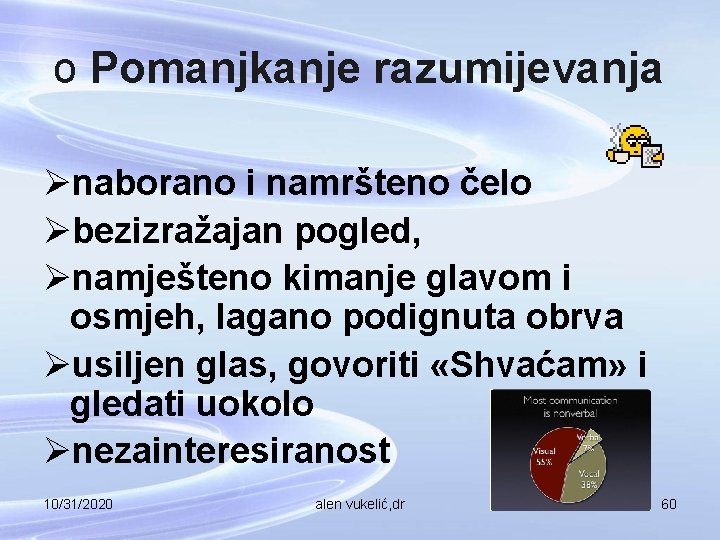 o Pomanjkanje razumijevanja Ønaborano i namršteno čelo Øbezizražajan pogled, Ønamješteno kimanje glavom i osmjeh,