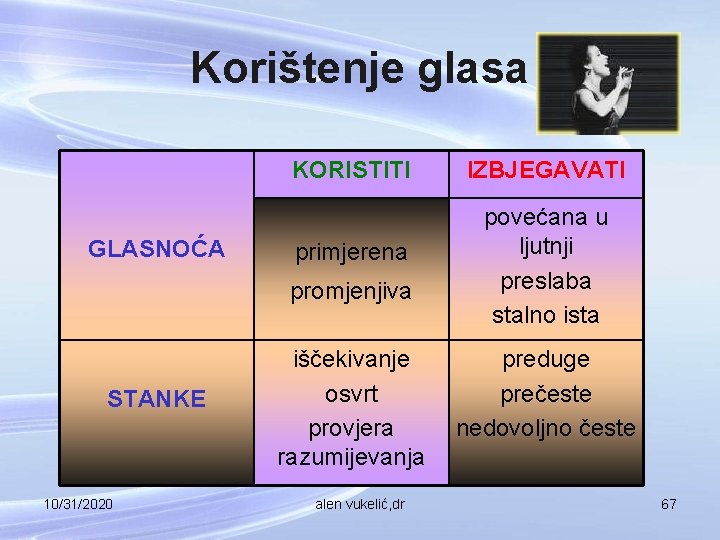 Korištenje glasa KORISTITI GLASNOĆA primjerena promjenjiva STANKE 10/31/2020 iščekivanje osvrt provjera razumijevanja alen vukelić,