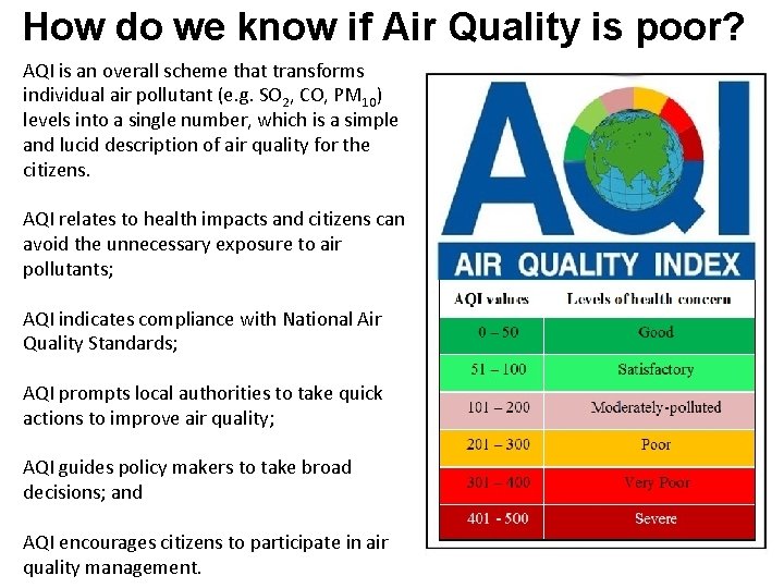 How do we know if Air Quality is poor? AQI is an overall scheme