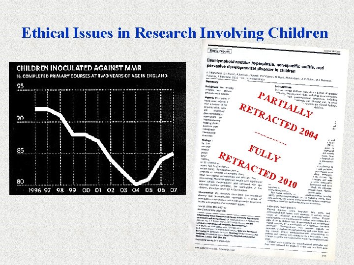 Ethical Issues in Research Involving Children RE PAR TR TED ----- FUL TR LLY