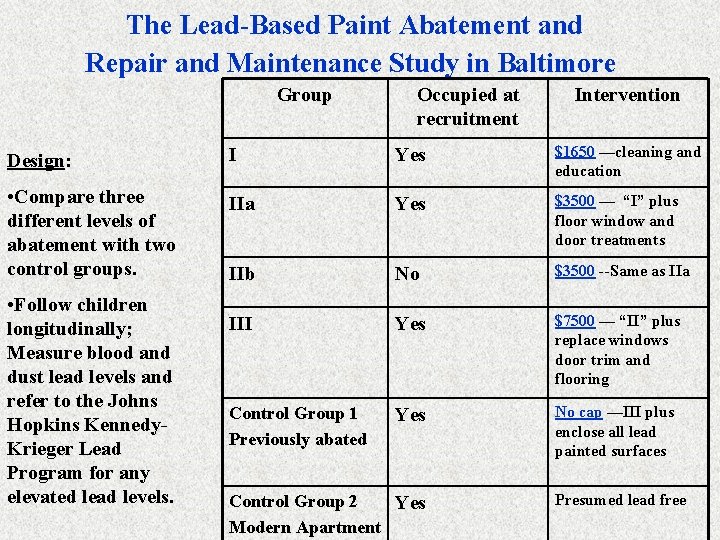 The Lead-Based Paint Abatement and Repair and Maintenance Study in Baltimore Group Occupied at