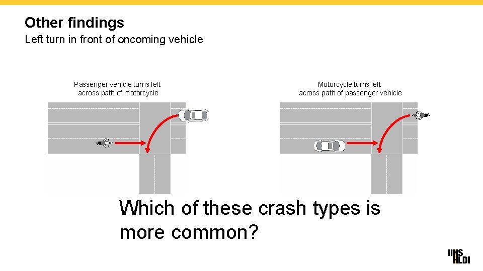 Other findings Left turn in front of oncoming vehicle Passenger vehicle turns left across