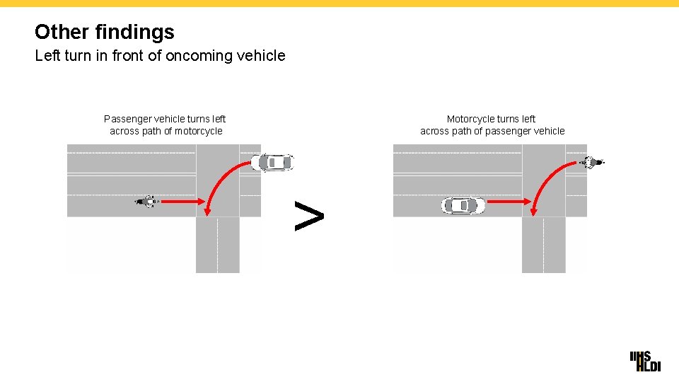 Other findings Left turn in front of oncoming vehicle Passenger vehicle turns left across