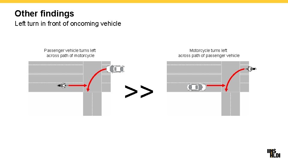 Other findings Left turn in front of oncoming vehicle Passenger vehicle turns left across