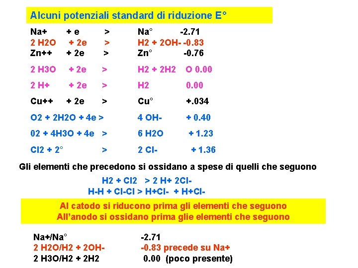 Alcuni potenziali standard di riduzione E° Na+ 2 H 2 O Zn++ +e +