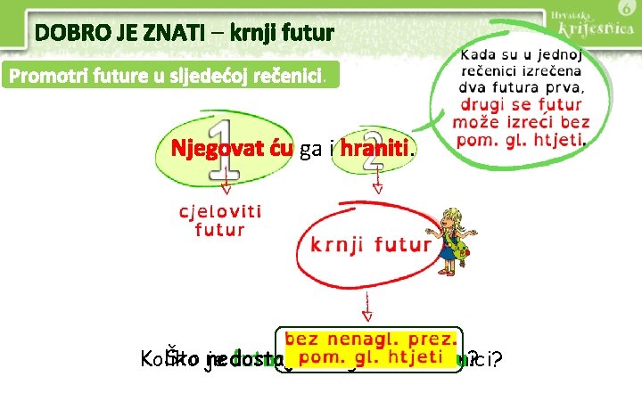 DOBRO JE ZNATI – krnji futur Promotri future u sljedećoj rečenici. Njegovat ću ga