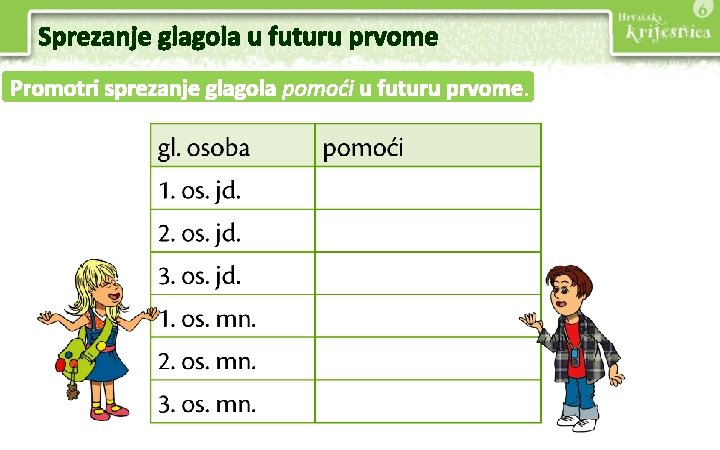 Sprezanje glagola u futuru prvome Promotri sprezanje glagola pomoći u futuru prvome. 