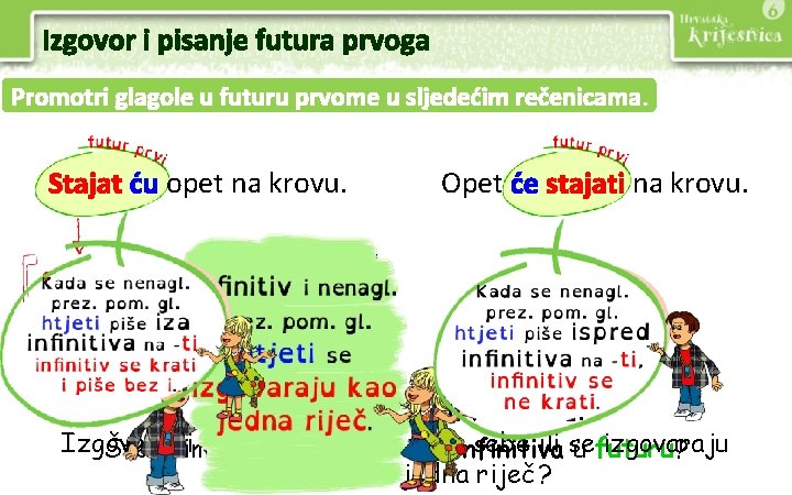 Izgovor i pisanje futura prvoga Promotri glagole u futuru prvome u sljedećim rečenicama. Stajat