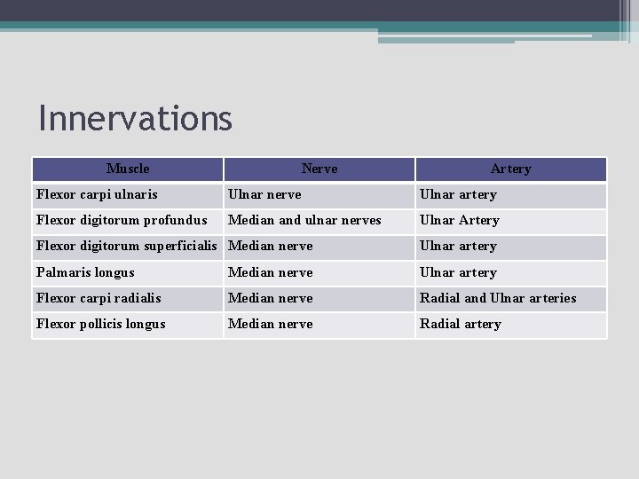 Innervations Muscle Nerve Artery Flexor carpi ulnaris Ulnar nerve Ulnar artery Flexor digitorum profundus