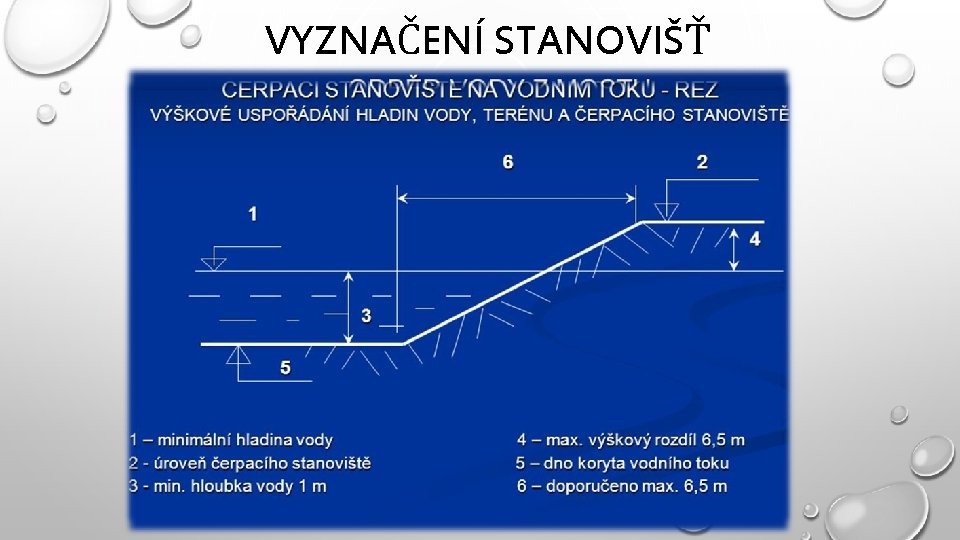 VYZNAČENÍ STANOVIŠŤ 