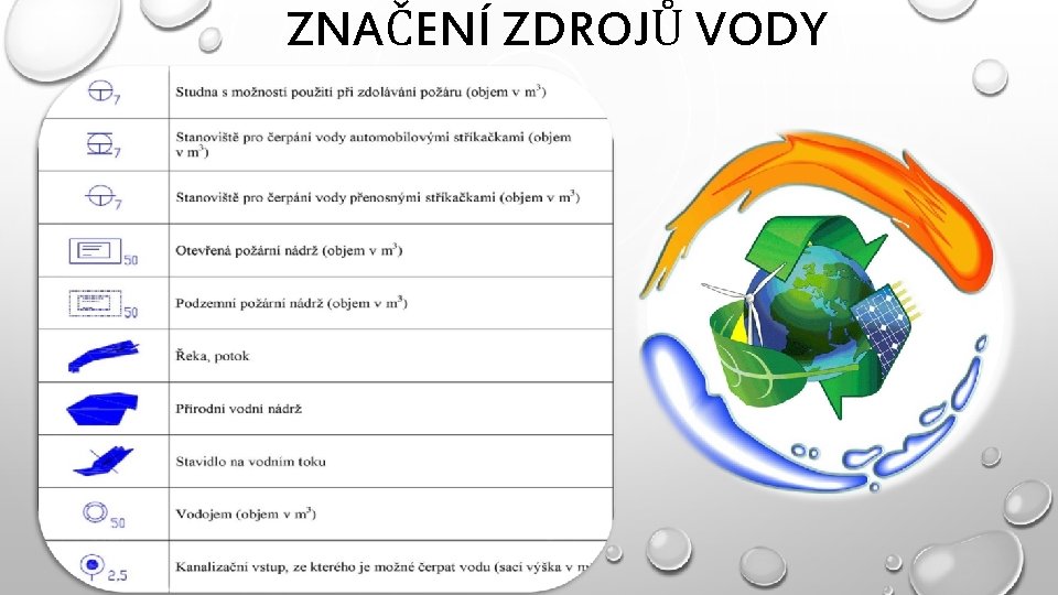 ZNAČENÍ ZDROJŮ VODY 