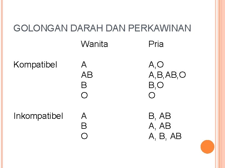 GOLONGAN DARAH DAN PERKAWINAN Wanita Pria Kompatibel A AB B O A, B, AB,