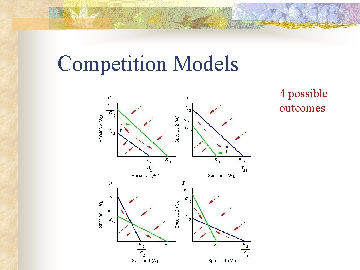 Competition Models 4 possible outcomes 