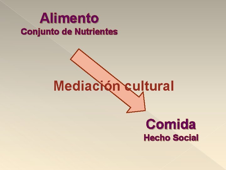 Alimento Conjunto de Nutrientes Mediación cultural Comida Hecho Social 