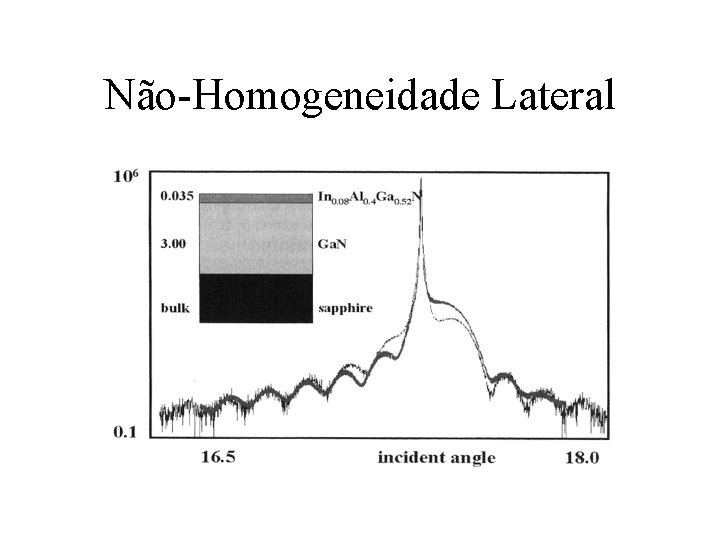 Não-Homogeneidade Lateral Não-Homogeneidade Lateral