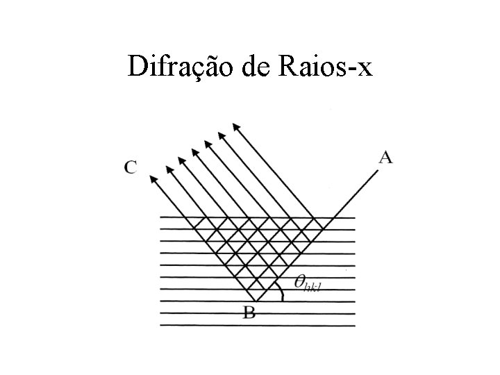 Difração de Raios-x Difração de Raios-x