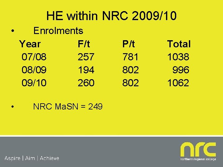 HE within NRC 2009/10 • • Enrolments Year F/t 07/08 257 08/09 194 09/10