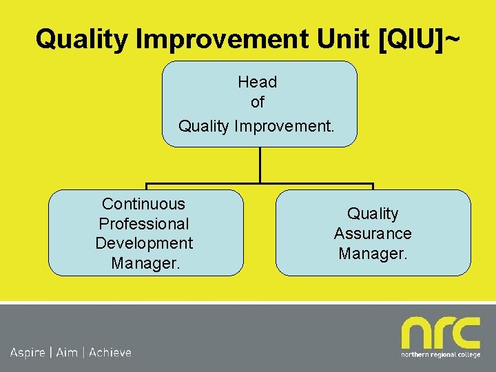 Quality Improvement Unit [QIU]~ Head of Quality Improvement. Continuous Professional Development Manager. Quality Assurance