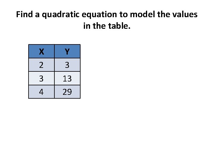 Find a quadratic equation to model the values in the table. X 2 3