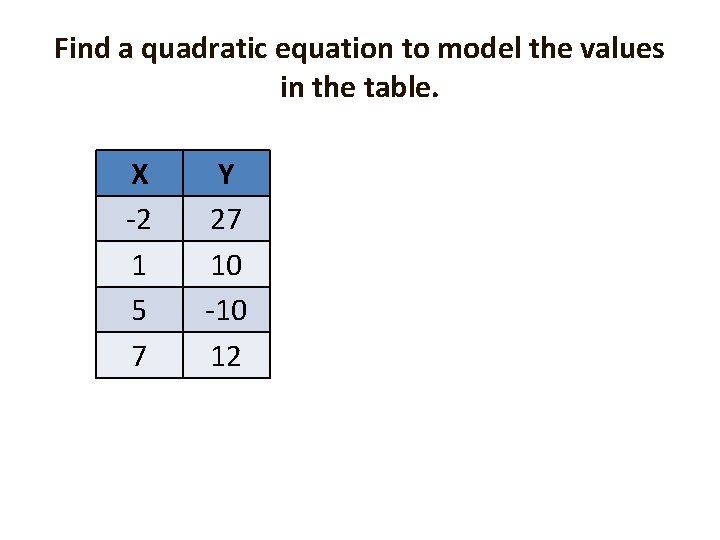 Find a quadratic equation to model the values in the table. X -2 1