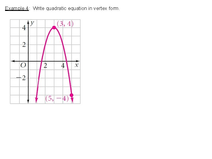 Example 4: Write quadratic equation in vertex form. 