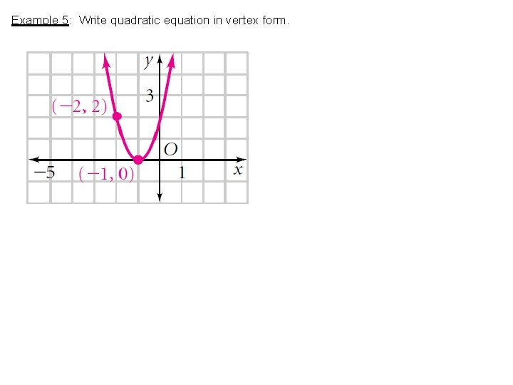 Example 5: Write quadratic equation in vertex form. 