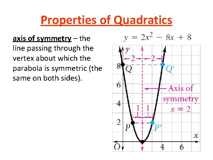 Properties of Quadratics axis of symmetry – the line passing through the vertex about