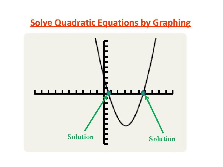 Solve Quadratic Equations by Graphing Solution 