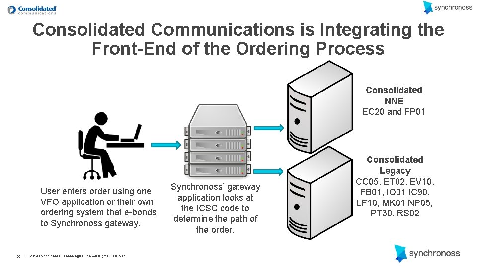 Consolidated Communications is Integrating the Front-End of the Ordering Process Consolidated NNE EC 20