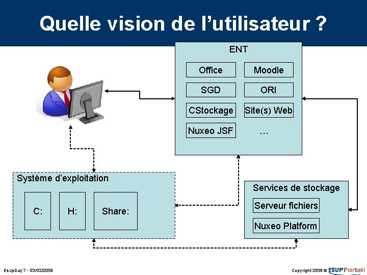 Quelle vision de l’utilisateur ? ENT Office Moodle SGD ORI CStockage Site(s) Web Nuxeo Quelle vision de l’utilisateur ? ENT Office Moodle SGD ORI CStockage Site(s) Web Nuxeo