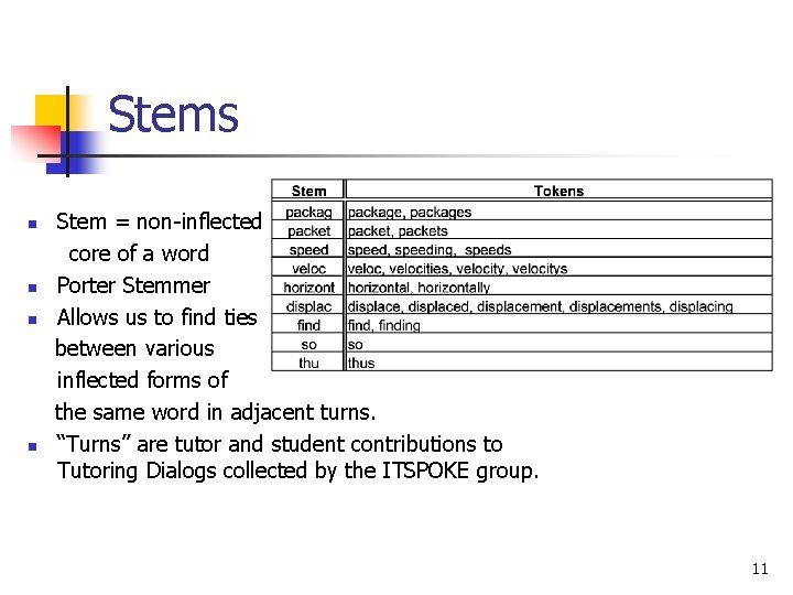 Stems Stem = non-inflected core of a word n Porter Stemmer n Allows us