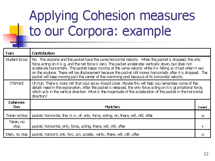 Applying Cohesion measures to our Corpora: example Turn Contribution Student Essay No. The airplane