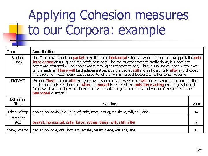 Applying Cohesion measures to our Corpora: example Turn Contribution Student Essay No. The airplane