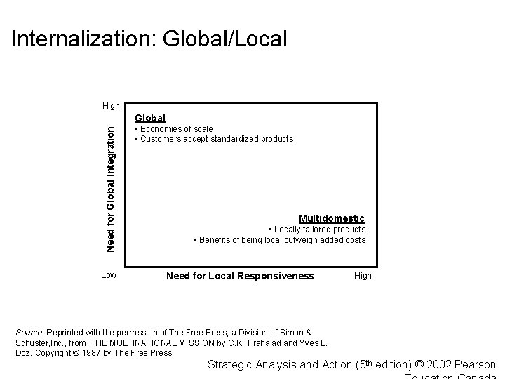 Internalization: Global/Local High Need for Global Integration Global Low • Economies of scale •