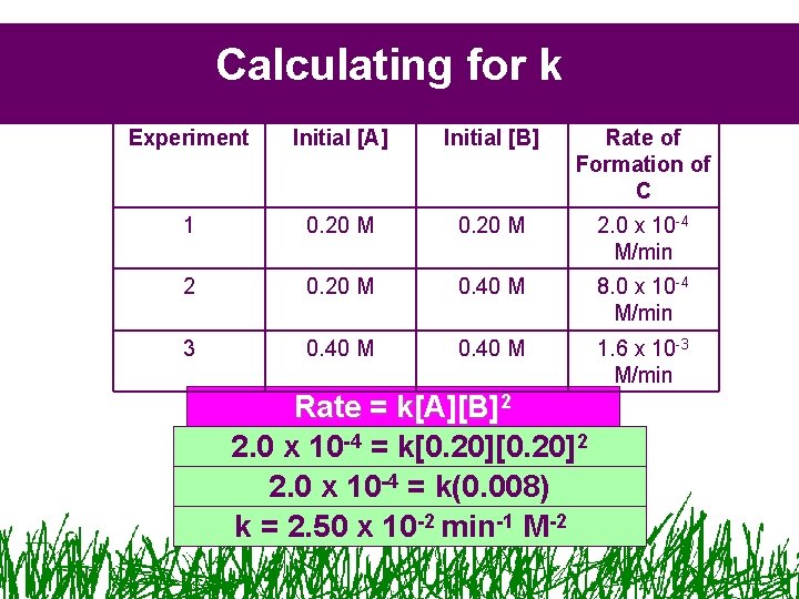 Calculating for k Experiment Initial [A] Initial [B] Rate of Formation of C 1