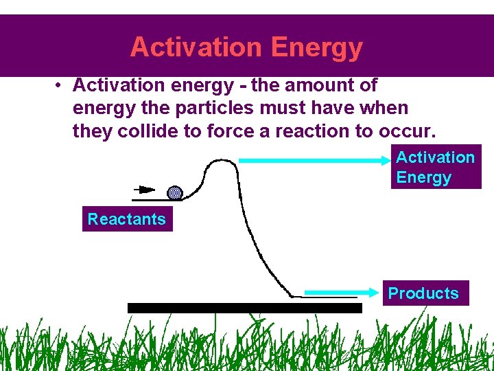 Activation Energy • Activation energy - the amount of energy the particles must have Activation Energy • Activation energy - the amount of energy the particles must have