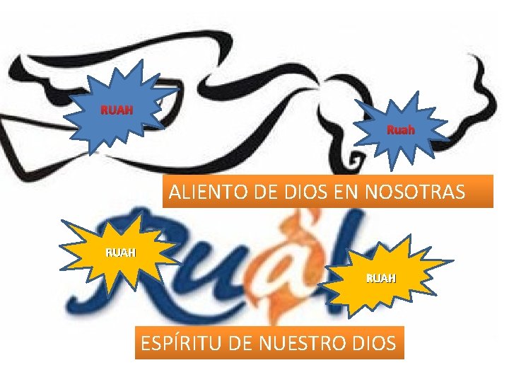 RUAH Ruah ALIENTO DE DIOS EN NOSOTRAS RUAH ESPÍRITU DE NUESTRO DIOS 