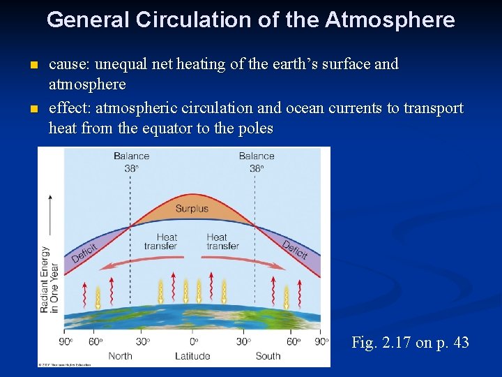 General Circulation of the Atmosphere n n cause: unequal net heating of the earth’s