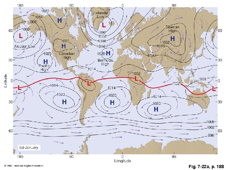 Fig. 7 -22 a, p. 188 