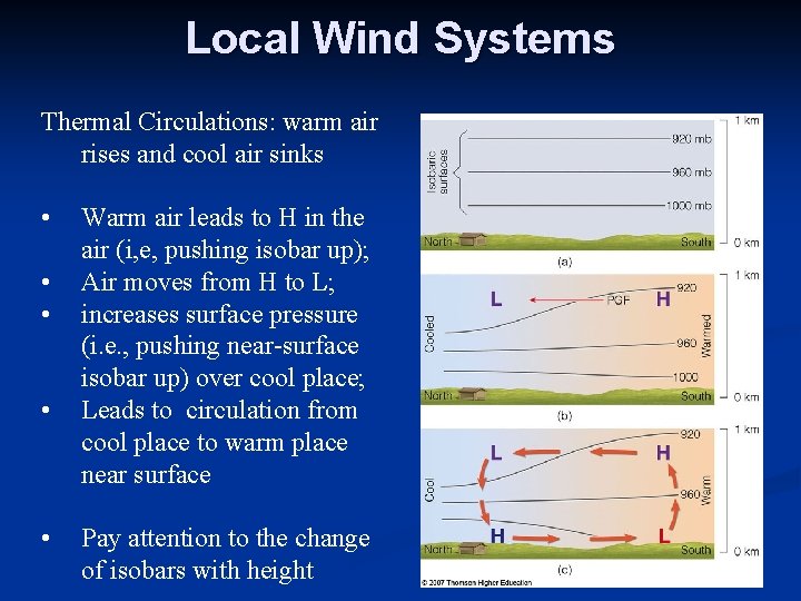 Local Wind Systems Thermal Circulations: warm air rises and cool air sinks • •