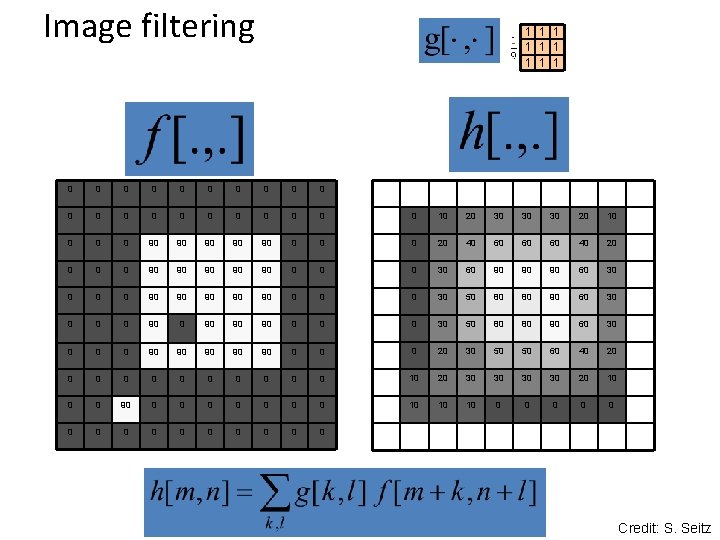 Image filtering 1 1 1 1 1 0 0 0 0 0 0 10
