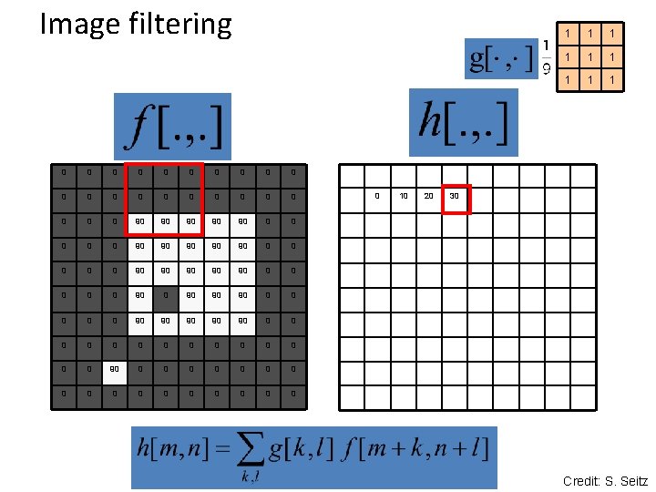 Image filtering 0 0 0 0 0 0 90 90 90 0 0 90