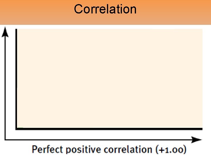 Correlation 