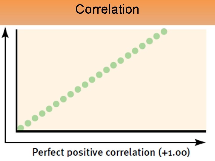 Correlation 