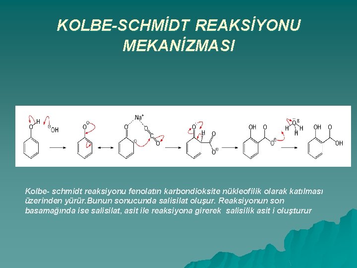 KOLBE-SCHMİDT REAKSİYONU MEKANİZMASI Kolbe- schmidt reaksiyonu fenolatın karbondioksite nükleofilik olarak katılması üzerinden yürür. Bunun