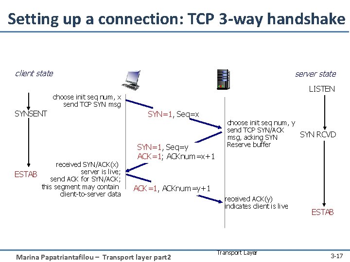 Setting up a connection: TCP 3 -way handshake client state server state LISTEN choose