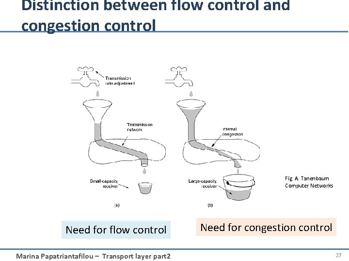 Distinction between flow control and congestion control Fig. A. Tanenbaum Computer Networks Need for